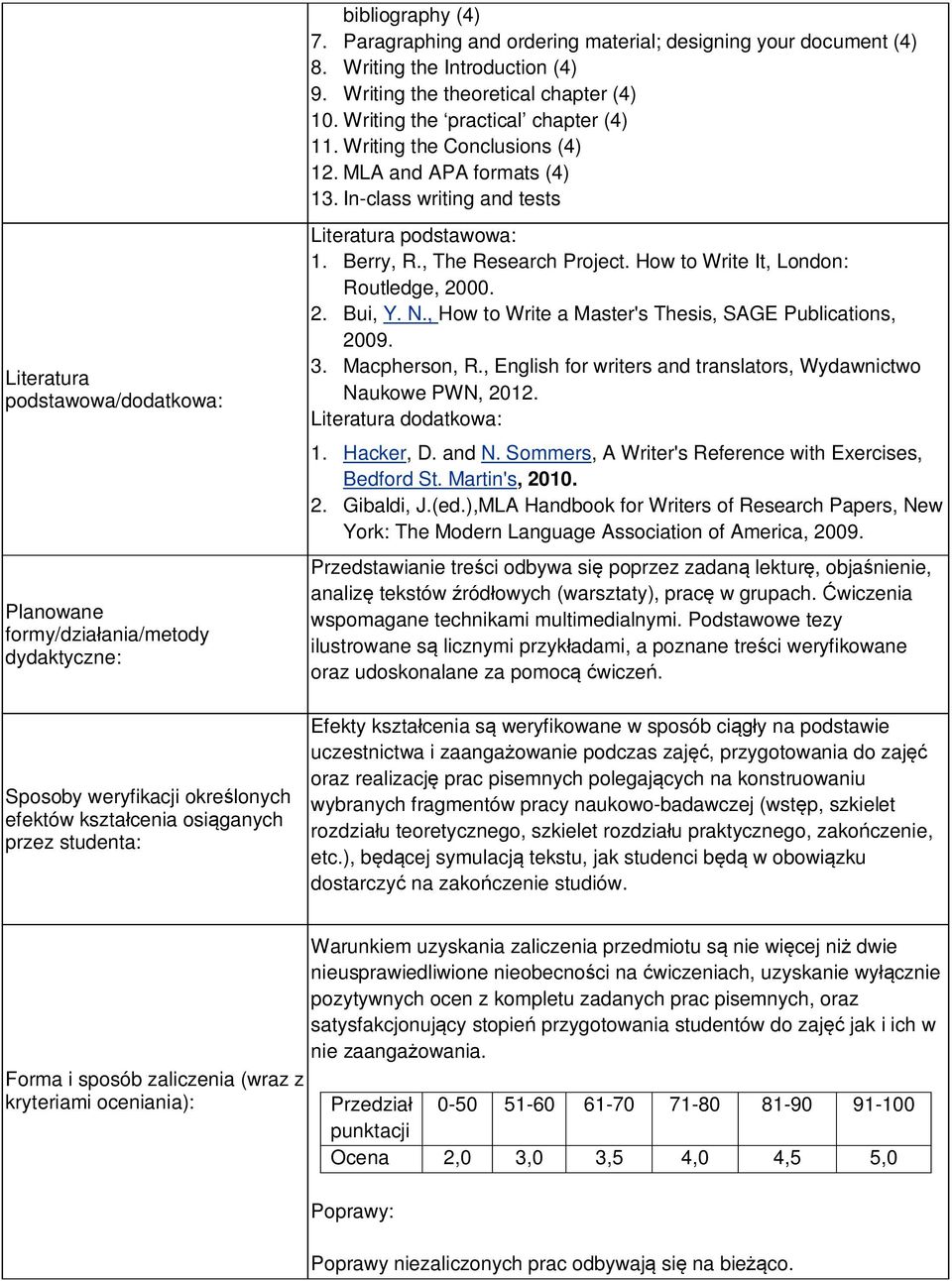 In-class writing and tests Literatura podstawowa/dodatkowa: Planowane formy/działania/metody dydaktyczne: Sposoby weryfikacji określonych efektów kształcenia osiąganych przez studenta: Literatura