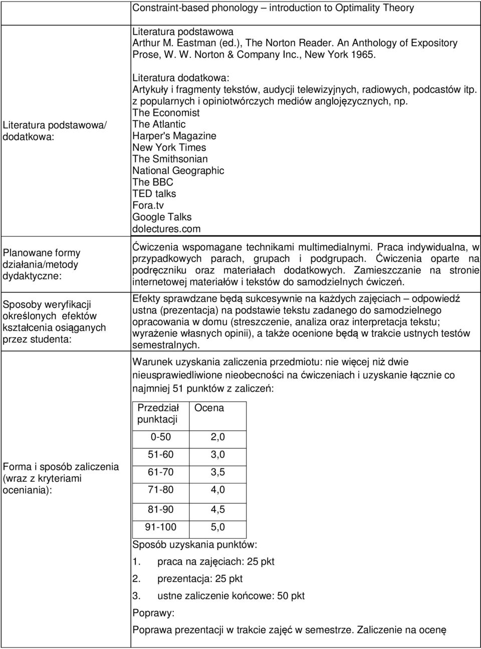 Literatura podstawowa/ dodatkowa: Planowane formy działania/metody dydaktyczne: Sposoby weryfikacji określonych efektów kształcenia osiąganych przez studenta: Forma i sposób zaliczenia (wraz z