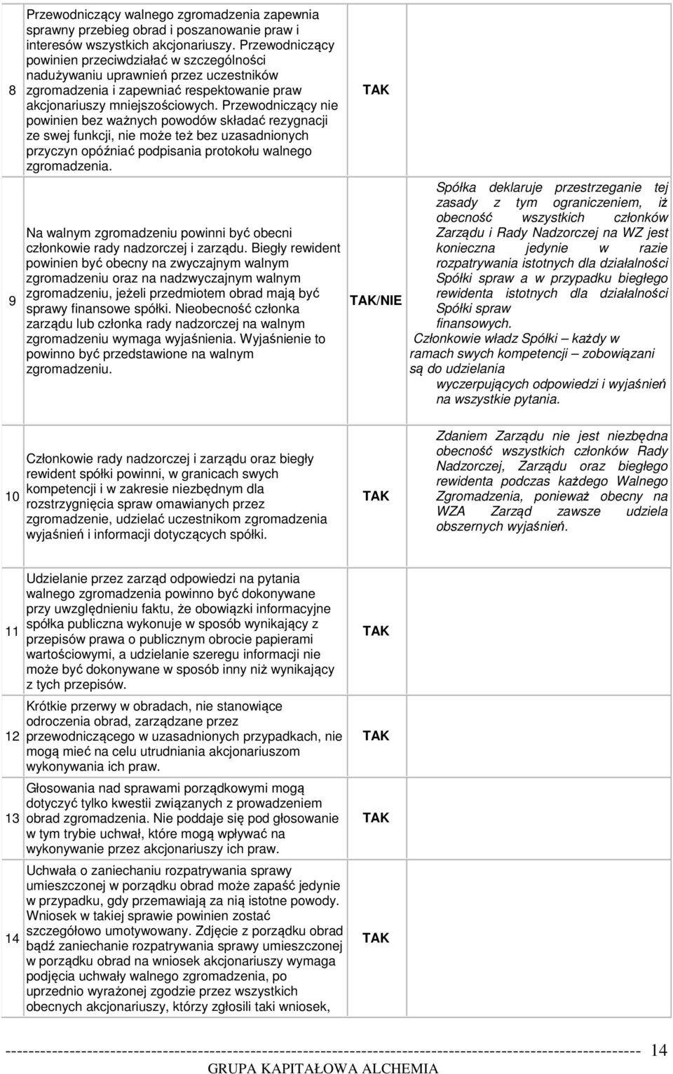 Przewodniczący nie powinien bez ważnych powodów składać rezygnacji ze swej funkcji, nie może też bez uzasadnionych przyczyn opóźniać podpisania protokołu walnego zgromadzenia.