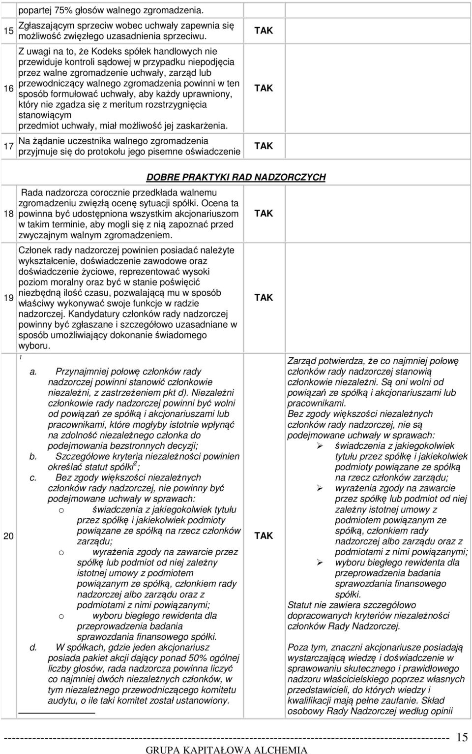 sposób formułować uchwały, aby każdy uprawniony, który nie zgadza się z meritum rozstrzygnięcia stanowiącym przedmiot uchwały, miał możliwość jej zaskarżenia.