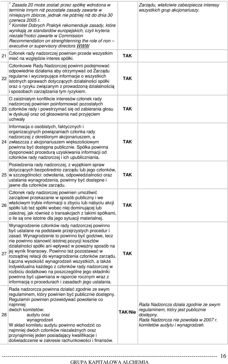 ności zawarte w Commission Recommendation on strenghtenning the role of non executive or supervisory directors WWW Członek rady nadzorczej powinien przede wszystkim mieć na względzie interes spółki.