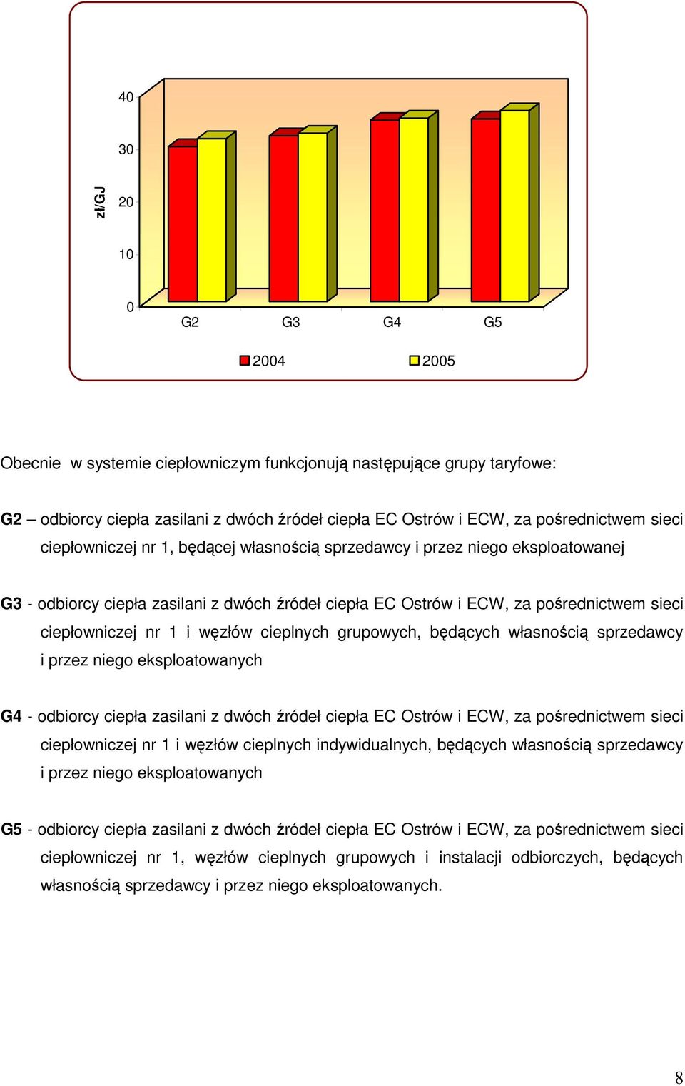 cieplnych grupowych, będących własnością sprzedawcy i przez niego eksploatowanych G4 - odbiorcy ciepła zasilani z dwóch źródeł ciepła EC Ostrów i ECW, za pośrednictwem sieci ciepłowniczej nr 1 i