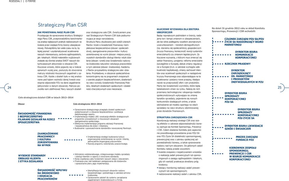 Wśród materiałów wyjściowych znalazła się również analiza SWOT naszych dotychczasowych aktywności w obszarze CSR.