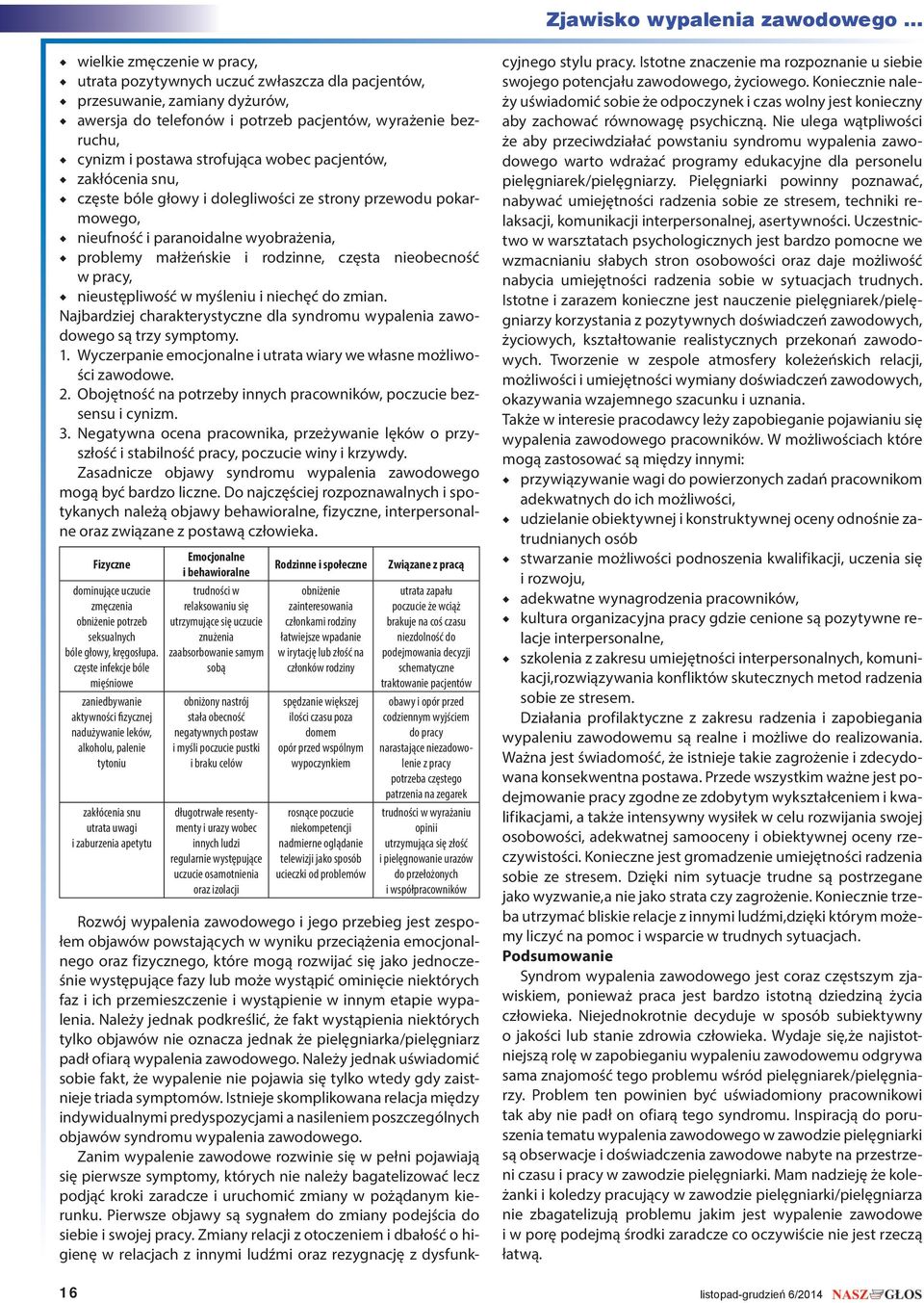 wobec pacjentów, zakłócenia snu, częste bóle głowy i dolegliwości ze strony przewodu pokarmowego, nieufność i paranoidalne wyobrażenia, problemy małżeńskie i rodzinne, częsta nieobecność w pracy,