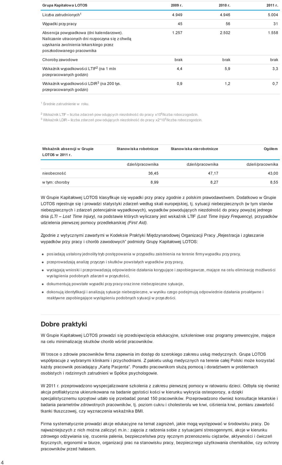 558 Choroby zawodowe brak brak brak Wskaźnik wypadkowości LTIF 2 (na 1 mln przepracowanych godzin) Wskaźnik wypadkowości LDIR 3 (na 200 tys.