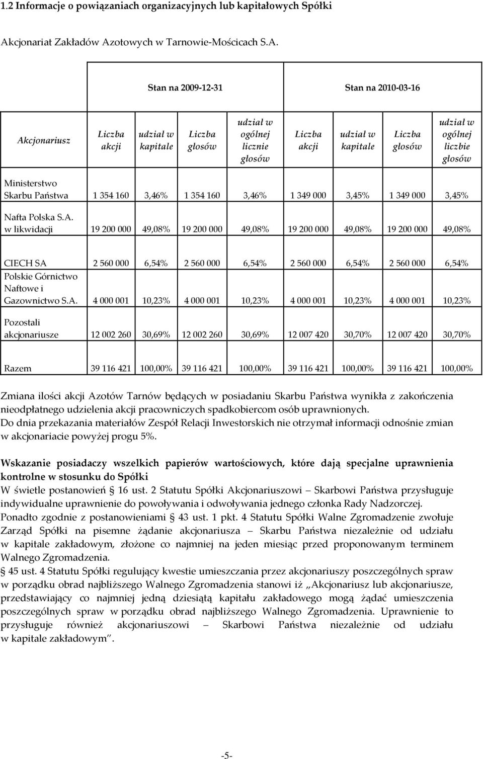 otowych w Tarnowie-Mościcach S.A.