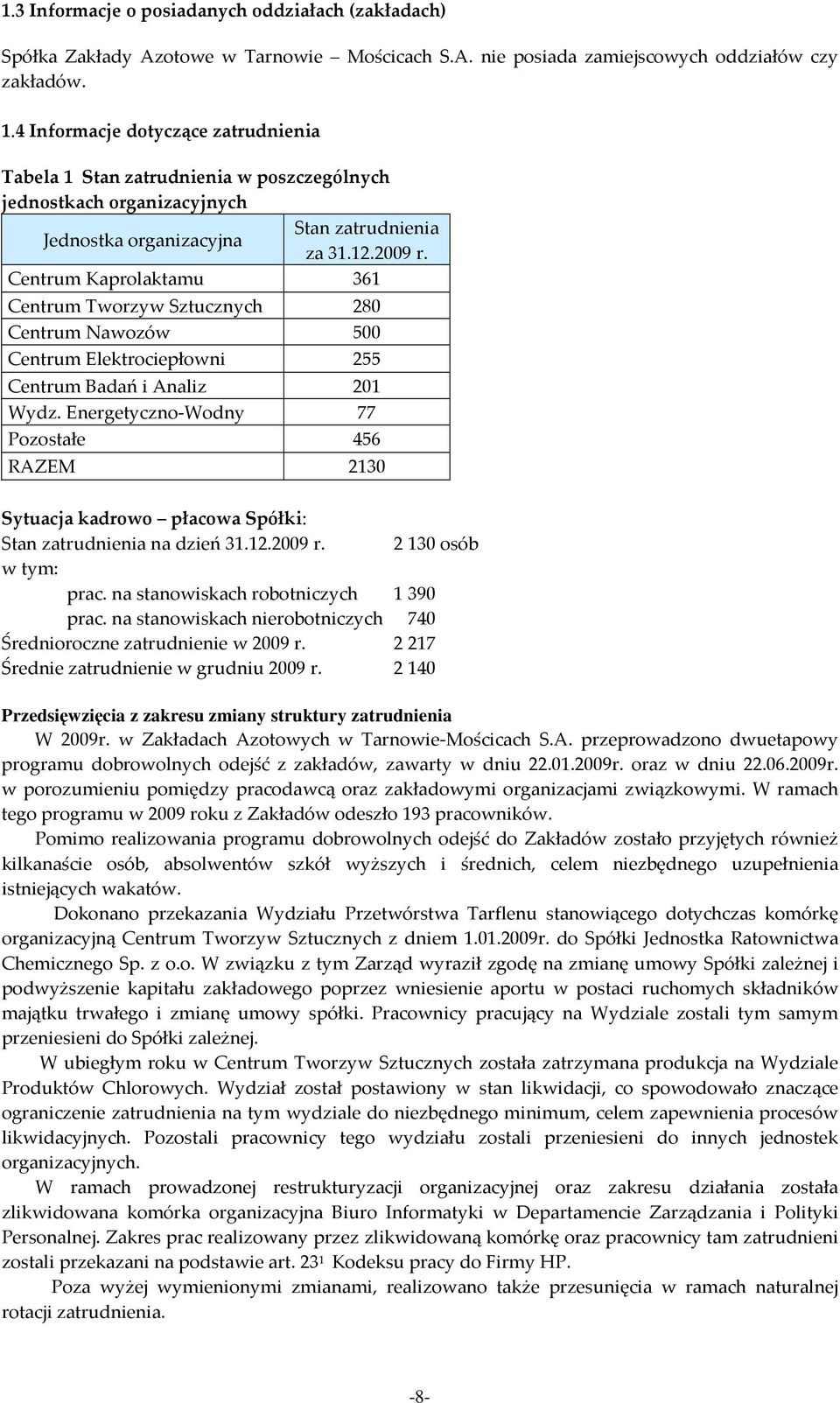 Centrum Kaprolaktamu 361 Centrum Tworzyw Sztucznych 280 Centrum Nawozów 500 Centrum Elektrociepłowni 255 Centrum Badań i Analiz 201 Wydz.