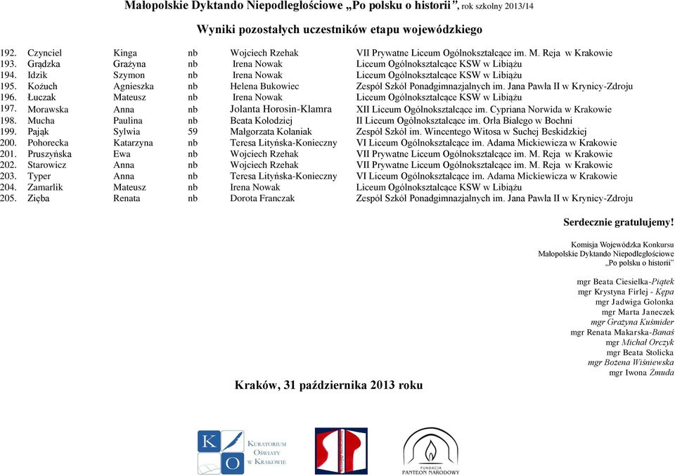 Kożuch Agnieszka nb Helena Bukowiec Zespół Szkół Ponadgimnazjalnych im. Jana Pawła II w Krynicy-Zdroju 196. Łuczak Mateusz nb Irena Nowak Liceum Ogólnokształcące KSW w Libiążu 197.