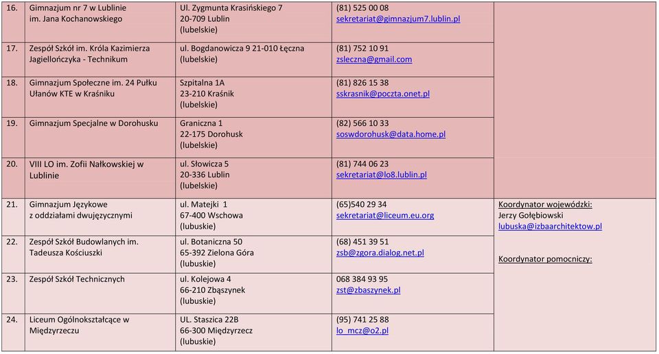 com (81) 826 15 38 sskrasnik@poczta.onet.pl 19. Gimnazjum Specjalne w Dorohusku Graniczna 1 22-175 Dorohusk (82) 566 10 33 soswdorohusk@data.home.pl 20. VIII LO im. Zofii Nałkowskiej w Lublinie ul.