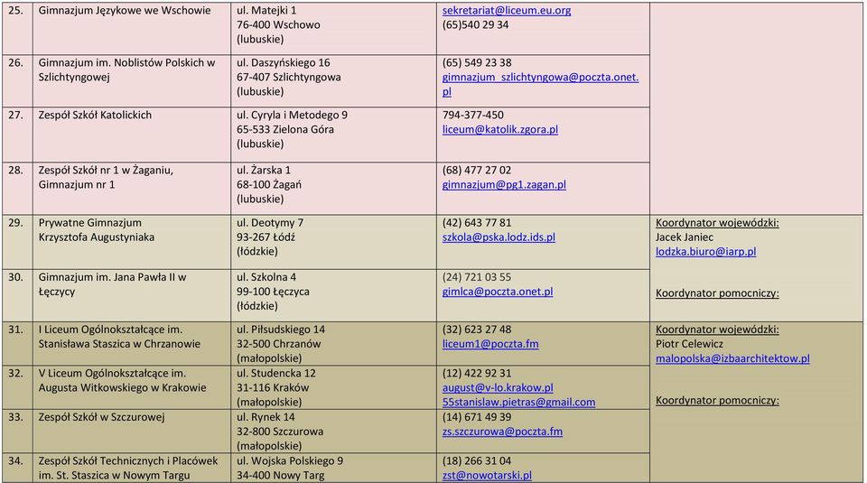 pl 28. Zespół Szkół nr 1 w Żaganiu, Gimnazjum nr 1 ul. Żarska 1 68-100 Żagań (68) 477 27 02 gimnazjum@pg1.zagan.pl 29. Prywatne Gimnazjum Krzysztofa Augustyniaka ul.