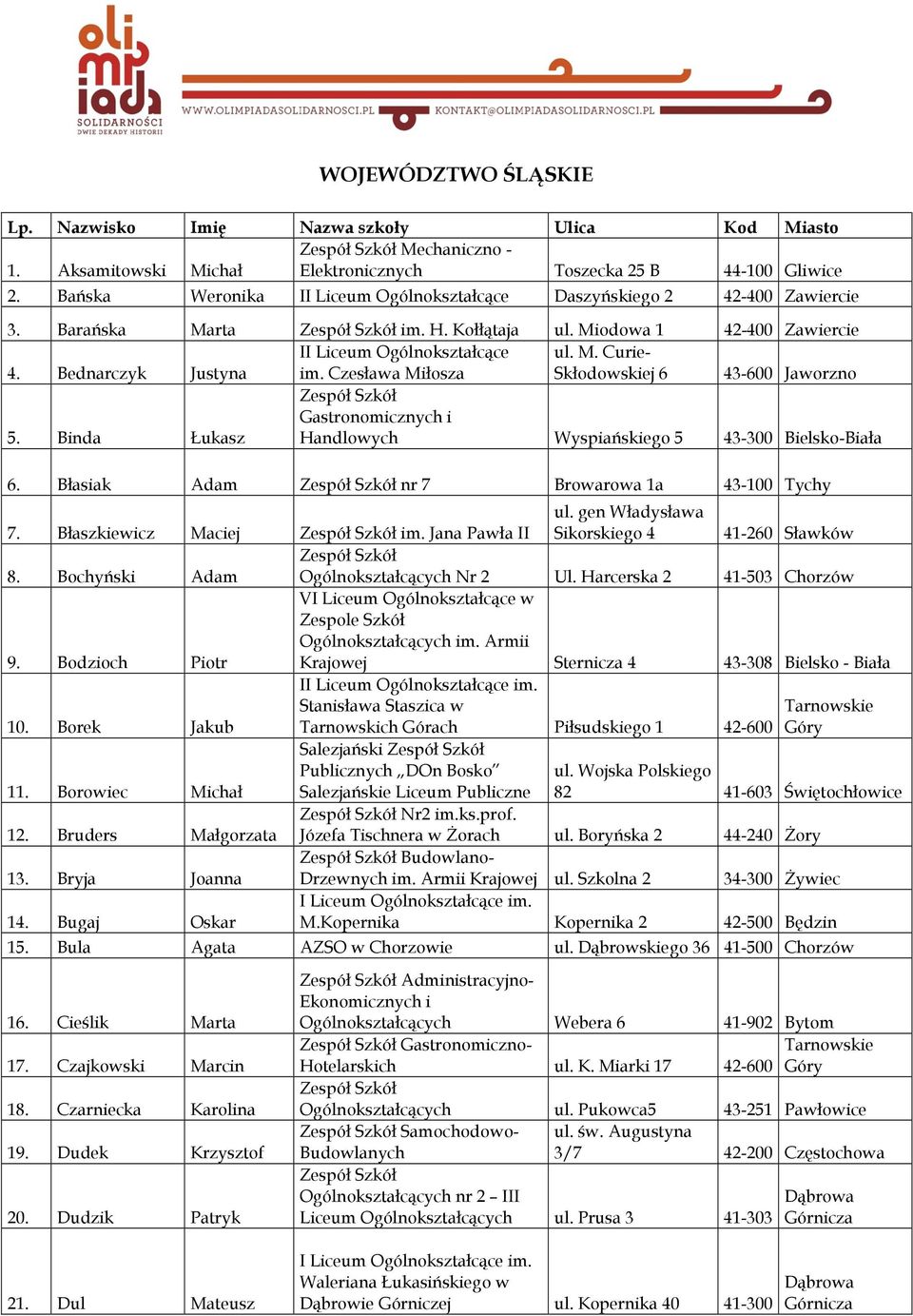 Czesława Miłosza ul. M. Curie- Skłodowskiej 6 43-600 Jaworzno 5. Binda Łukasz Gastronomicznych i Handlowych Wyspiańskiego 5 43-300 Bielsko-Biała 6. Błasiak Adam nr 7 Browarowa 1a 43-100 Tychy 7.