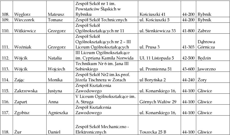 Cypriana Kamila Norwida Ul. 11 Listopada 5 42-500 Będzin Technikum Nr 6 im. Jana III 113. Wójcik Wojciech Sobieskiego ul. Promienna 51 43-600 Jaworzno 114. Zając Monika Nr2 im.ks.prof.