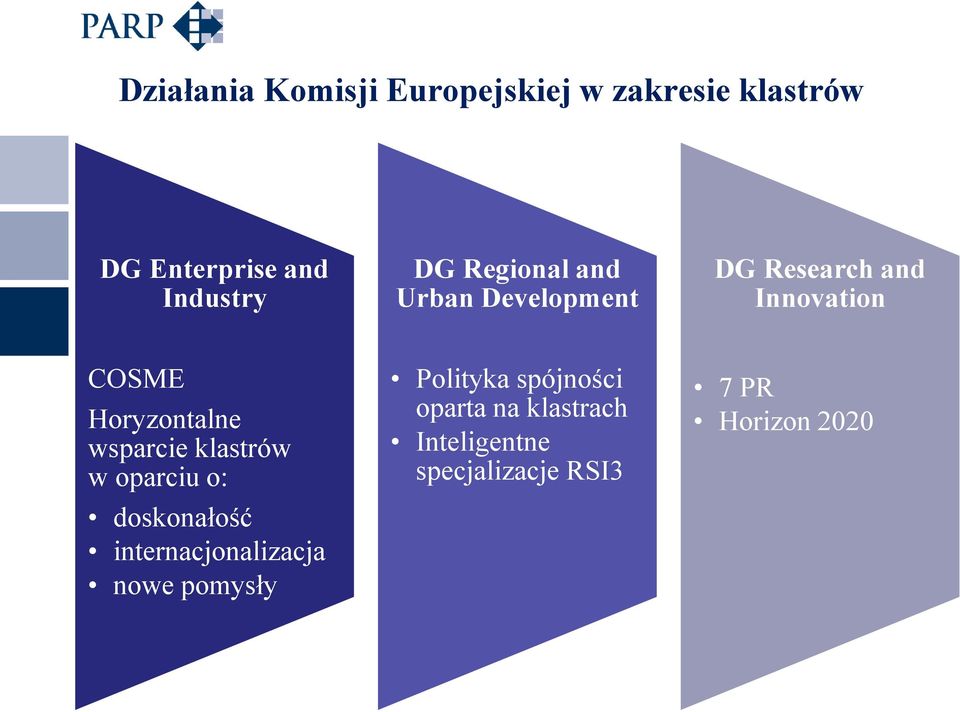 wsparcie klastrów w oparciu o: doskonałość internacjonalizacja nowe pomysły