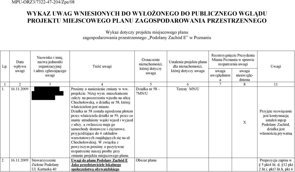 Chochołowsk 6 60-474 Poznń Dziłk nr 58 7MN/U Tereny MN/U 2. 16.11.2009 Stowrzyszenie Zielone Podolny Ul. Krtusk 40 Prosimy o nniesienie zminy w ww. projekcie. Niżej wym.