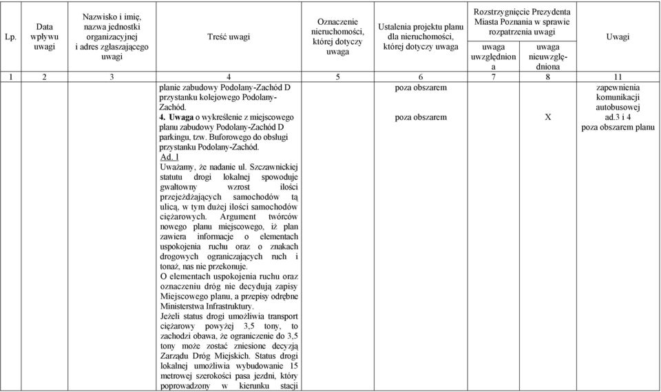 Szczwnickiej poz obszrem poz obszrem sttutu drogi loklnej spowoduje gwłtowny wzrost ilości przejeżdżjących smochodów tą ulicą, w tym dużej ilości smochodów ciężrowych.