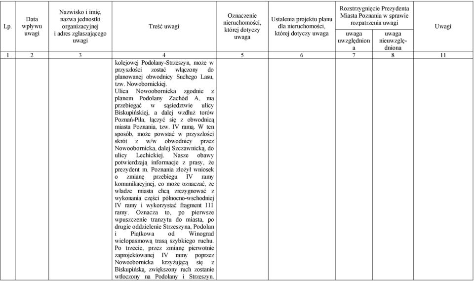 W ten sposób, może powstć w przyszłości skrót z w/w obwodnicy przez Nowoobornick, dlej Szczwnicką, do ulicy Lechickiej. Nsze obwy potwierdzją informcje z prsy, że prezydent m.