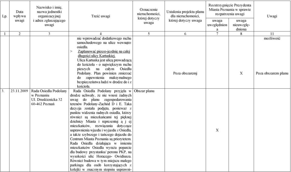 Pln powinien zmierzć Poz obszremj Poz obszrem plnu do zpewnieni mksymlnego bezpieczeństw ludzi w drodze do i z kościoł. 3. 23.11.2009 Rd Osiedl Podolny w Poznniu Ul.