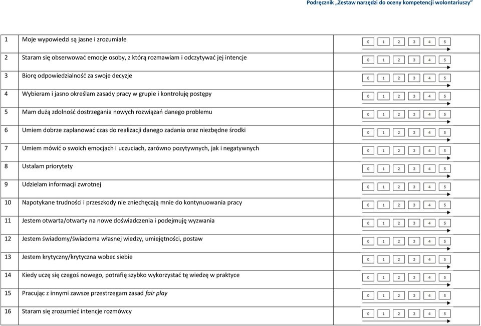 czas do realizacji danego zadania oraz niezbędne środki 7 Umiem mówid o swoich emocjach i uczuciach, zarówno pozytywnych, jak i negatywnych 8 Ustalam priorytety 9 Udzielam informacji zwrotnej 10