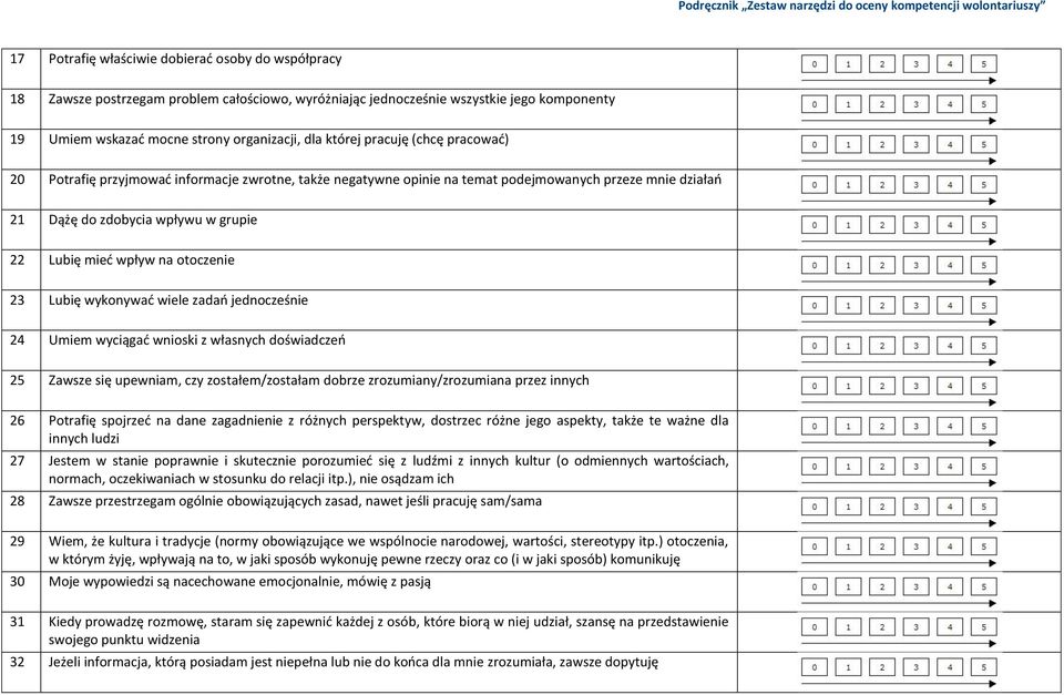 21 Dążę do zdobycia wpływu w grupie 22 Lubię mied wpływ na otoczenie 23 Lubię wykonywad wiele zadao jednocześnie 24 Umiem wyciągad wnioski z własnych doświadczeo 25 Zawsze się upewniam, czy