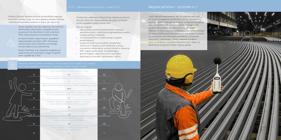 Za rejestrowanie i raportowanie wypadków odpowiedzialne jest Biuro BHP. Informacje zamieszczane są w intranecie, do którego dostęp mają wszyscy pracownicy.