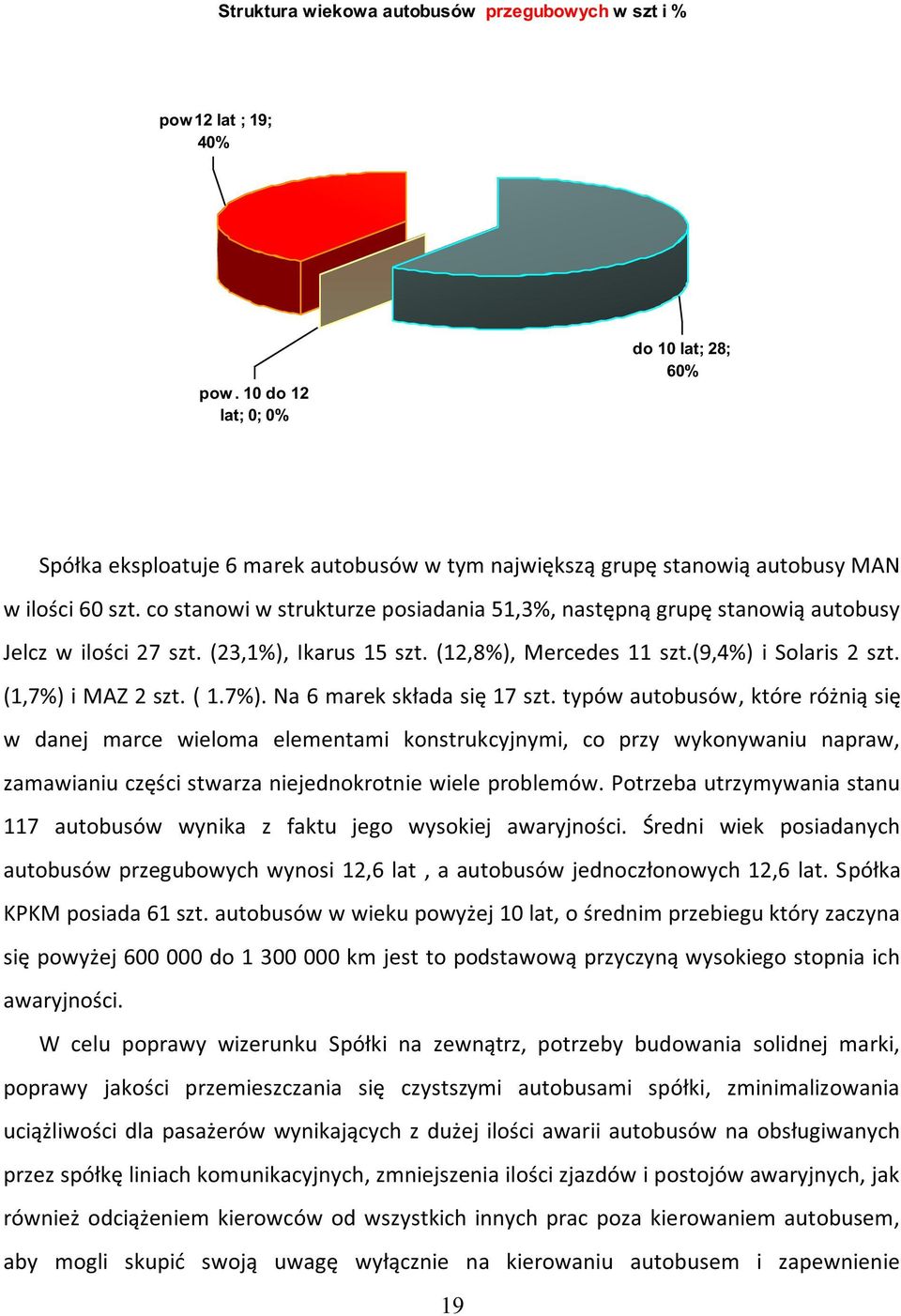 co stanowi w strukturze posiadania 51,3%, następną grupę stanowią autobusy Jelcz w ilości 27 szt. (23,1%), Ikarus 15 szt. (12,8%), Mercedes 11 szt.(9,4%) i Solaris 2 szt. (1,7%) 