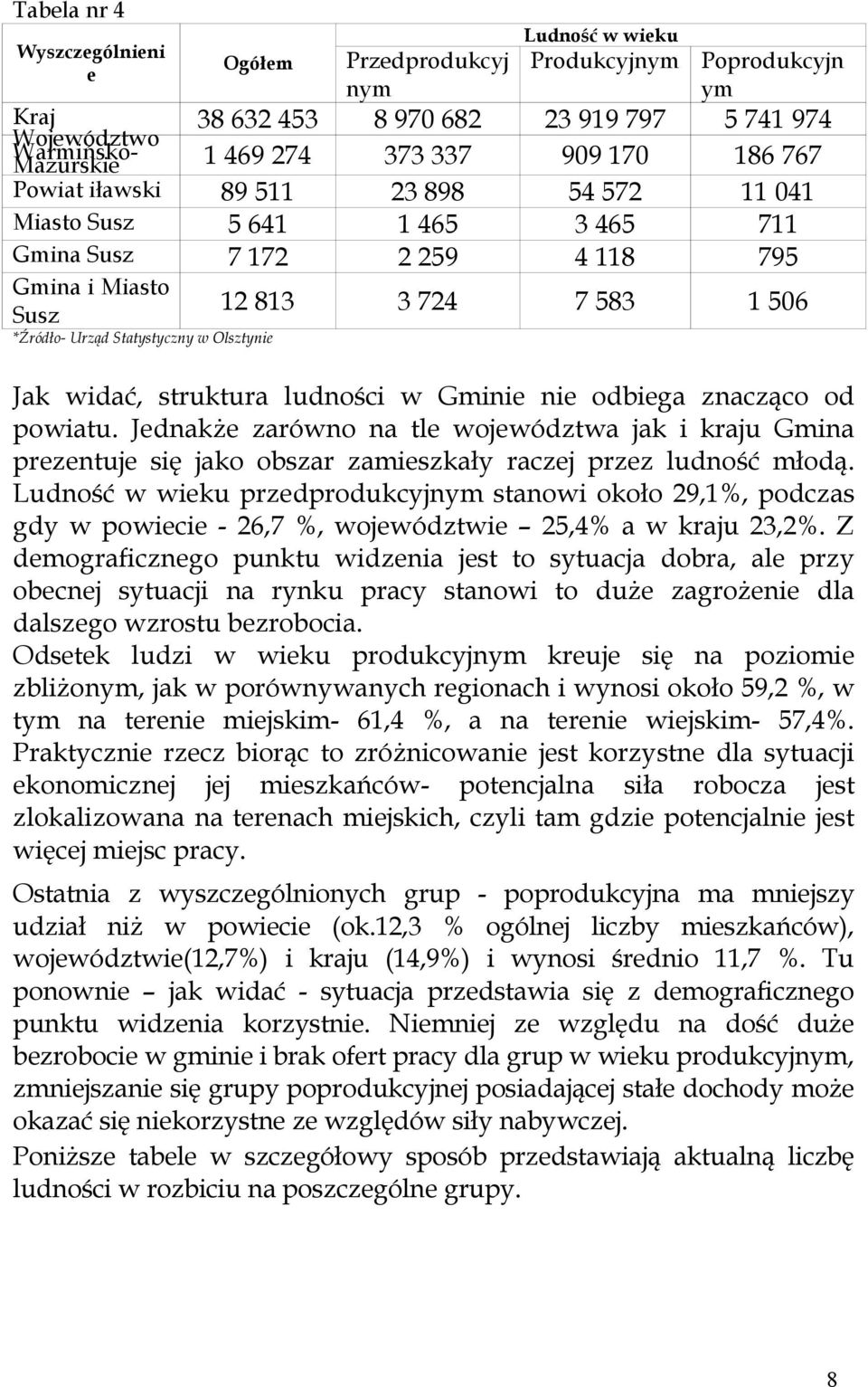 w Olsztynie Jak widać, struktura ludności w Gminie nie odbiega znacząco od powiatu.