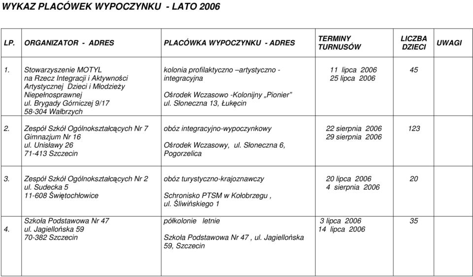 Brygady Górniczej 9/17 58-304 Wałbrzych kolonia profilaktyczno artystyczno - integracyjna Ośrodek Wczasowo -Kolonijny Pionier ul. Słoneczna 13, Łukęcin 11 lipca 2006 25 lipca 2006 45 2.