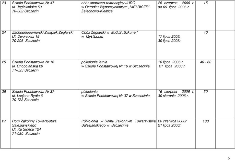 Chobolańska 20 71-023 Szczecin półkolonia letnia w Szkole Podstawowej Nr 16 w Szczecinie 10 lipca 2006 r. 21 lipca 2006 r. 40-60 26 Szkoła Podstawowa Nr 37 ul.