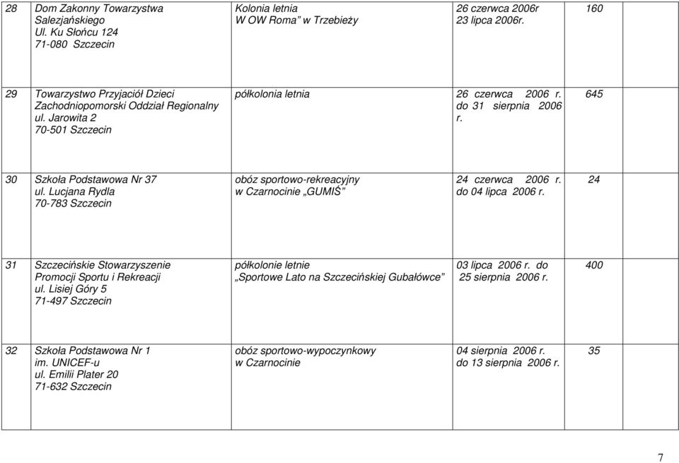 Lucjana Rydla 70-783 Szczecin obóz sportowo-rekreacyjny w Czarnocinie GUMIŚ 24 czerwca 2006 r. do 04 lipca 2006 r. 24 31 Szczecińskie Stowarzyszenie Promocji Sportu i Rekreacji ul.