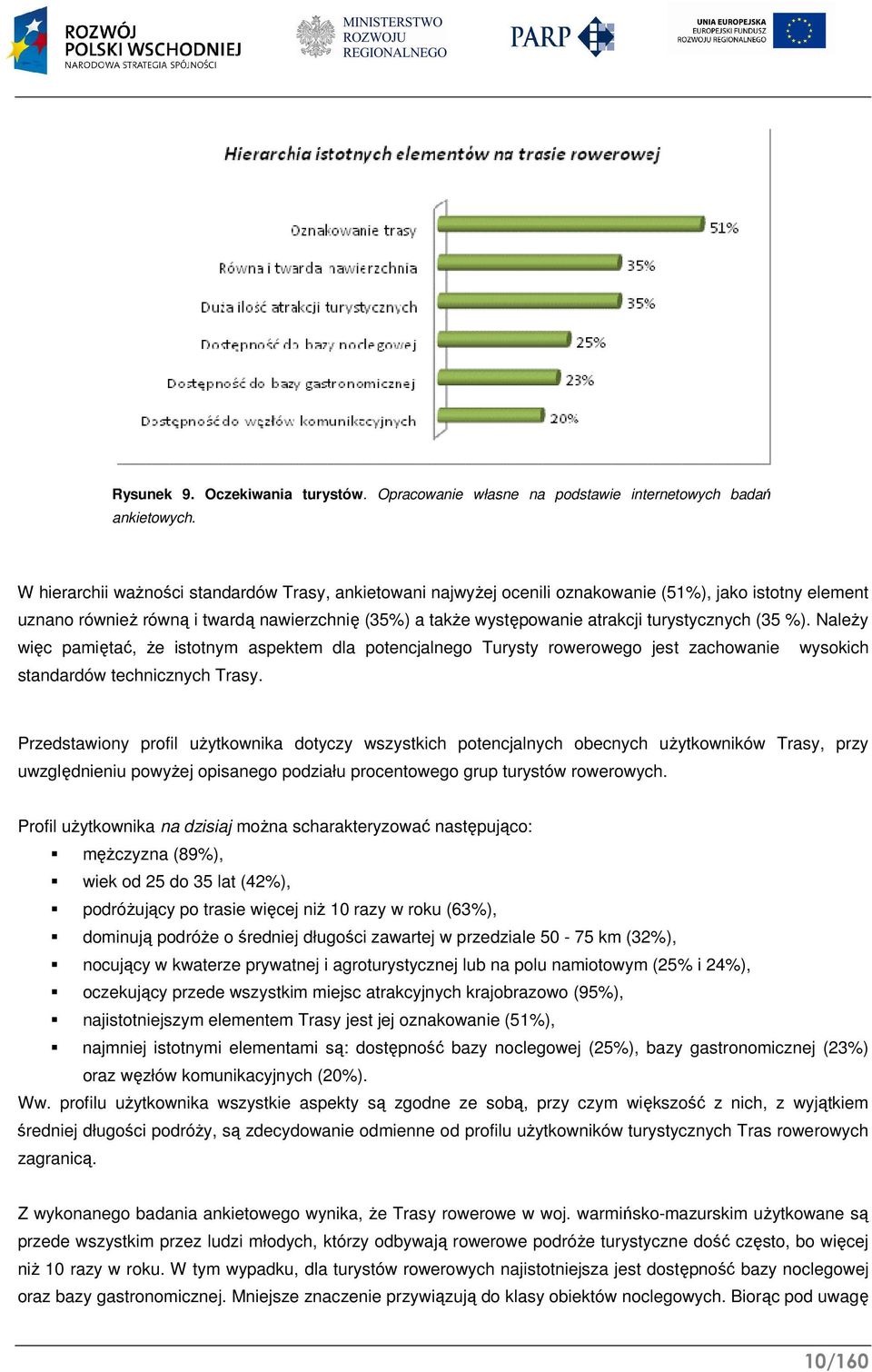 turystycznych (35 %). Należy więc pamiętać, że istotnym aspektem dla potencjalnego Turysty rowerowego jest zachowanie wysokich standardów technicznych Trasy.