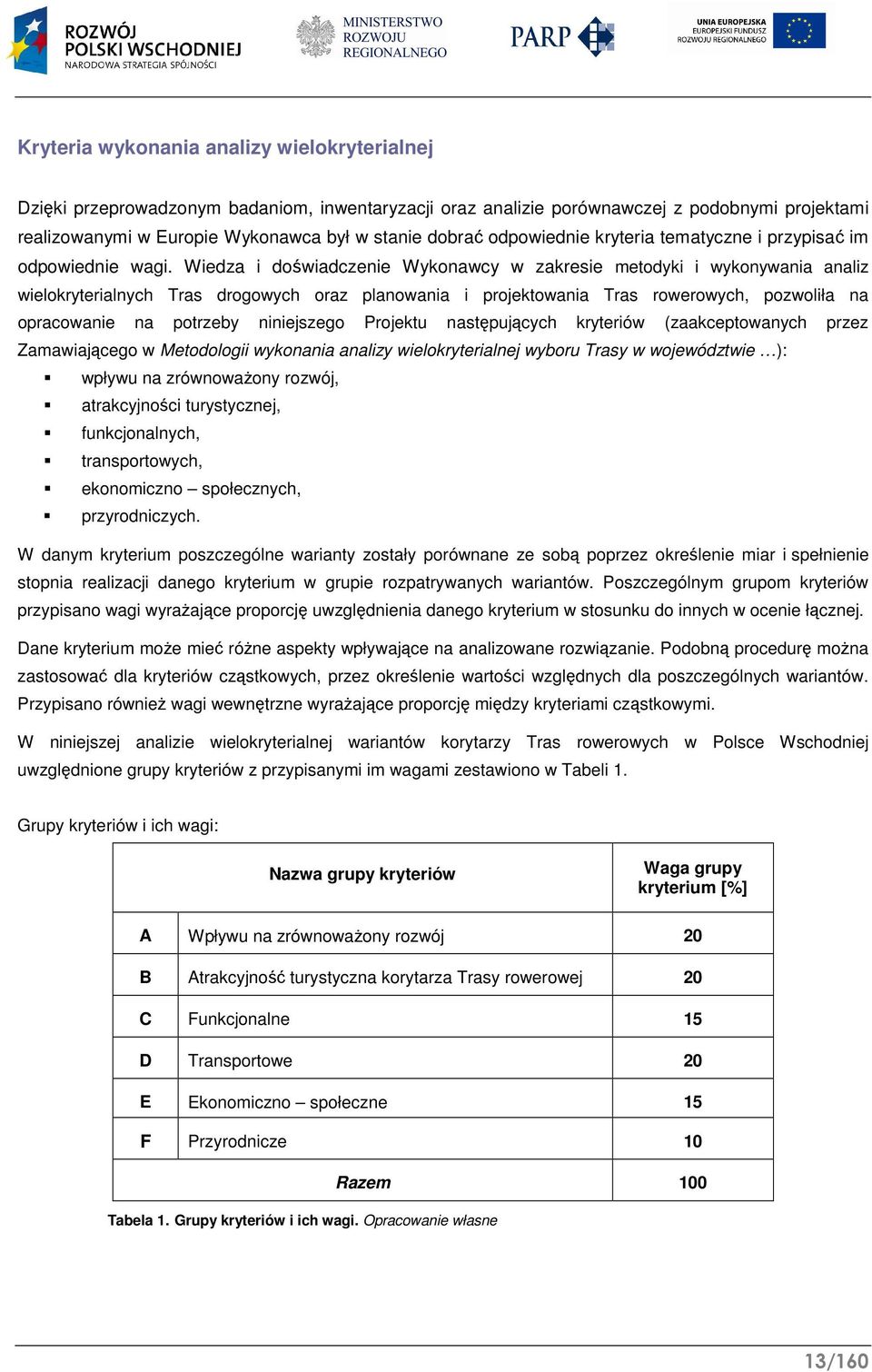 Wiedza i doświadczenie Wykonawcy w zakresie metodyki i wykonywania analiz wielokryterialnych Tras drogowych oraz planowania i projektowania Tras rowerowych, pozwoliła na opracowanie na potrzeby