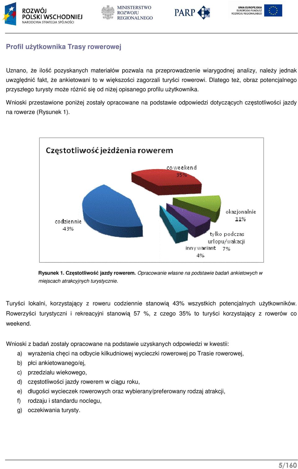 Wnioski przestawione poniżej zostały opracowane na podstawie odpowiedzi dotyczących częstotliwości jazdy na rowerze (Rysunek 1). Rysunek 1. Częstotliwość jazdy rowerem.