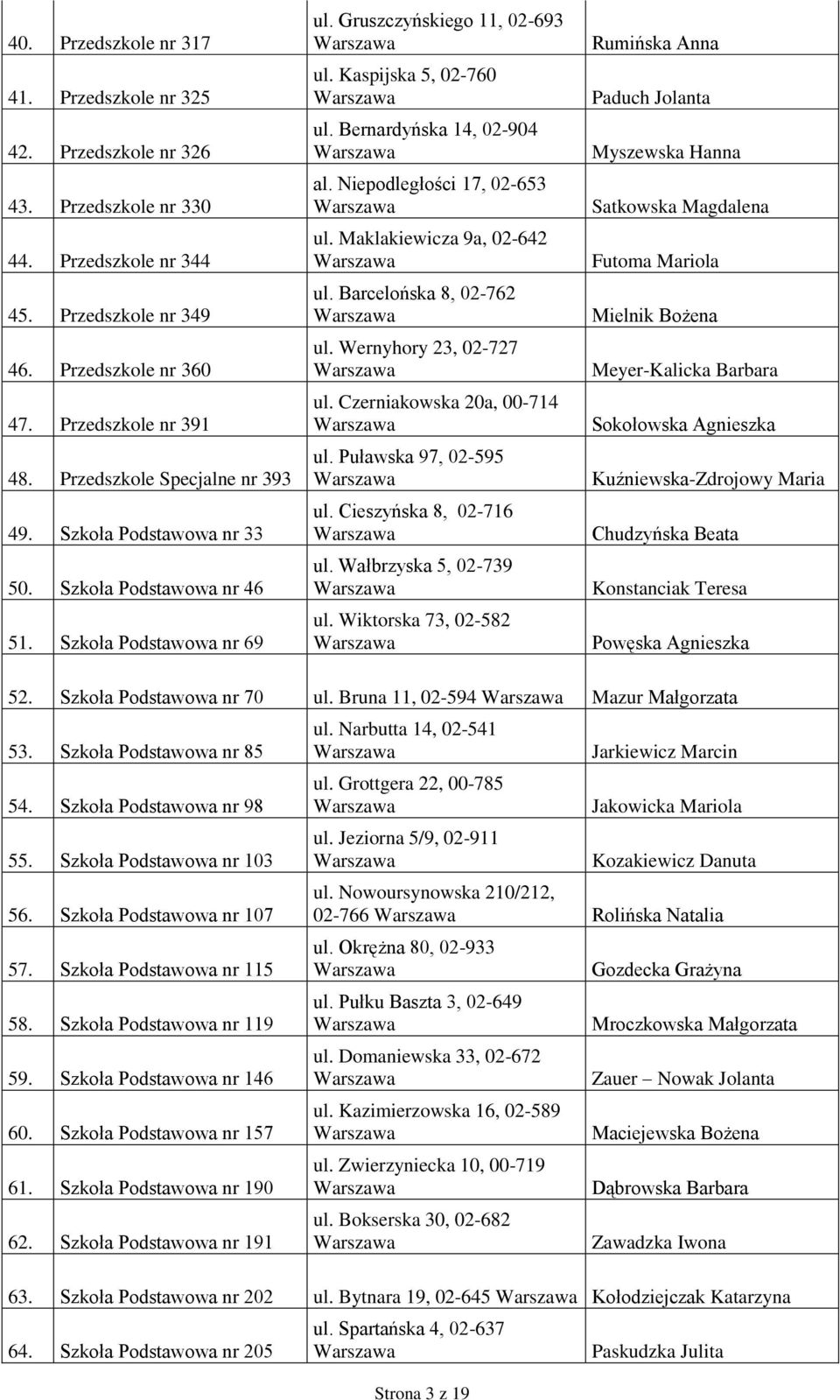 Niepodległości 17, 02-653 ul. Maklakiewicza 9a, 02-642 ul. Barcelońska 8, 02-762 ul. Wernyhory 23, 02-727 ul. Czerniakowska 20a, 00-714 ul. Puławska 97, 02-595 ul. Cieszyńska 8, 02-716 ul.