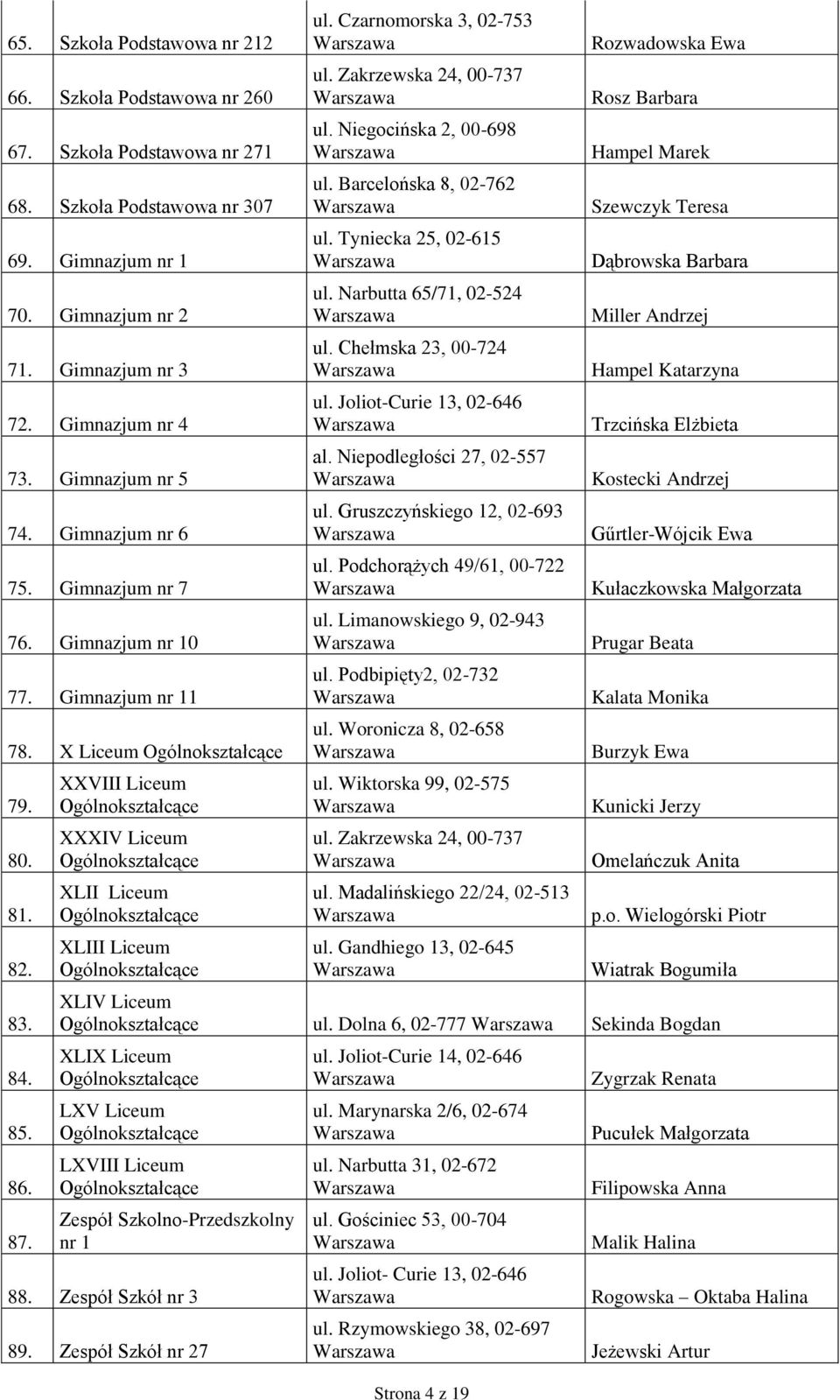 XXVIII Liceum Ogólnokształcące XXXIV Liceum Ogólnokształcące XLII Liceum Ogólnokształcące XLIII Liceum Ogólnokształcące ul. Czarnomorska 3, 02-753 ul. Zakrzewska 24, 00-737 ul.