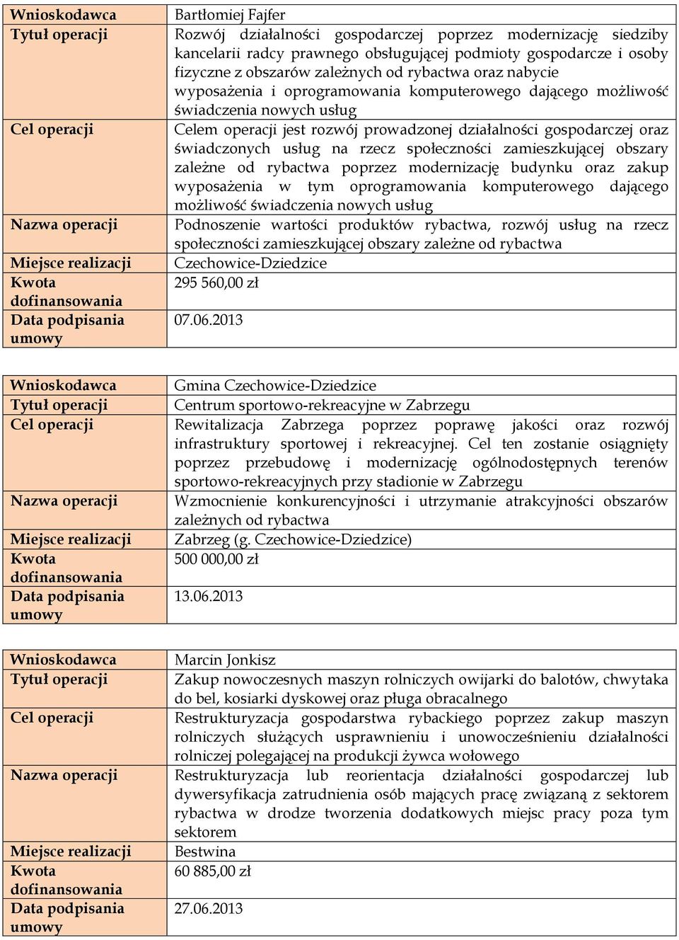 obszary zależne od rybactwa poprzez modernizację budynku oraz zakup wyposażenia w tym oprogramowania komputerowego dającego możliwość świadczenia nowych usług Czechowice-Dziedzice 295 560,00 zł 07.06.