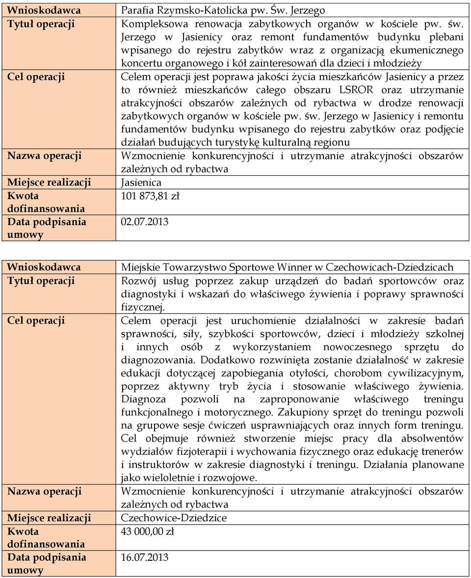 operacji jest poprawa jakości życia mieszkańców Jasienicy a przez to również mieszkańców całego obszaru LSROR oraz utrzymanie atrakcyjności obszarów w drodze renowacji zabytkowych organów w kościele