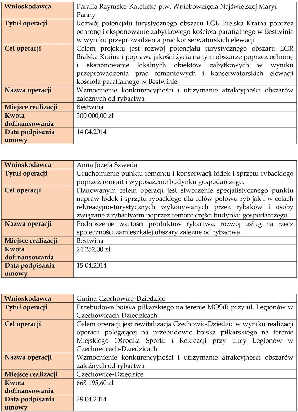 prac konserwatorskich elewacji Celem projektu jest rozwój potencjału turystycznego obszaru LGR Bialska Kraina i poprawa jakości życia na tym obszarze poprzez ochronę i eksponowanie lokalnych obiektów