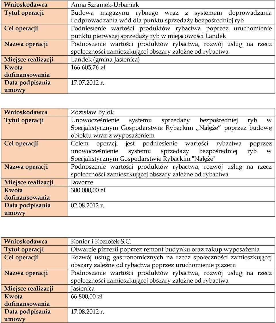 Zdzisław Bylok Unowocześnienie systemu sprzedaży bezpośredniej ryb w Specjalistycznym Gospodarstwie Rybackim Nałęże poprzez budowę obiektu wraz z wyposażeniem Celem operacji jest podniesienie