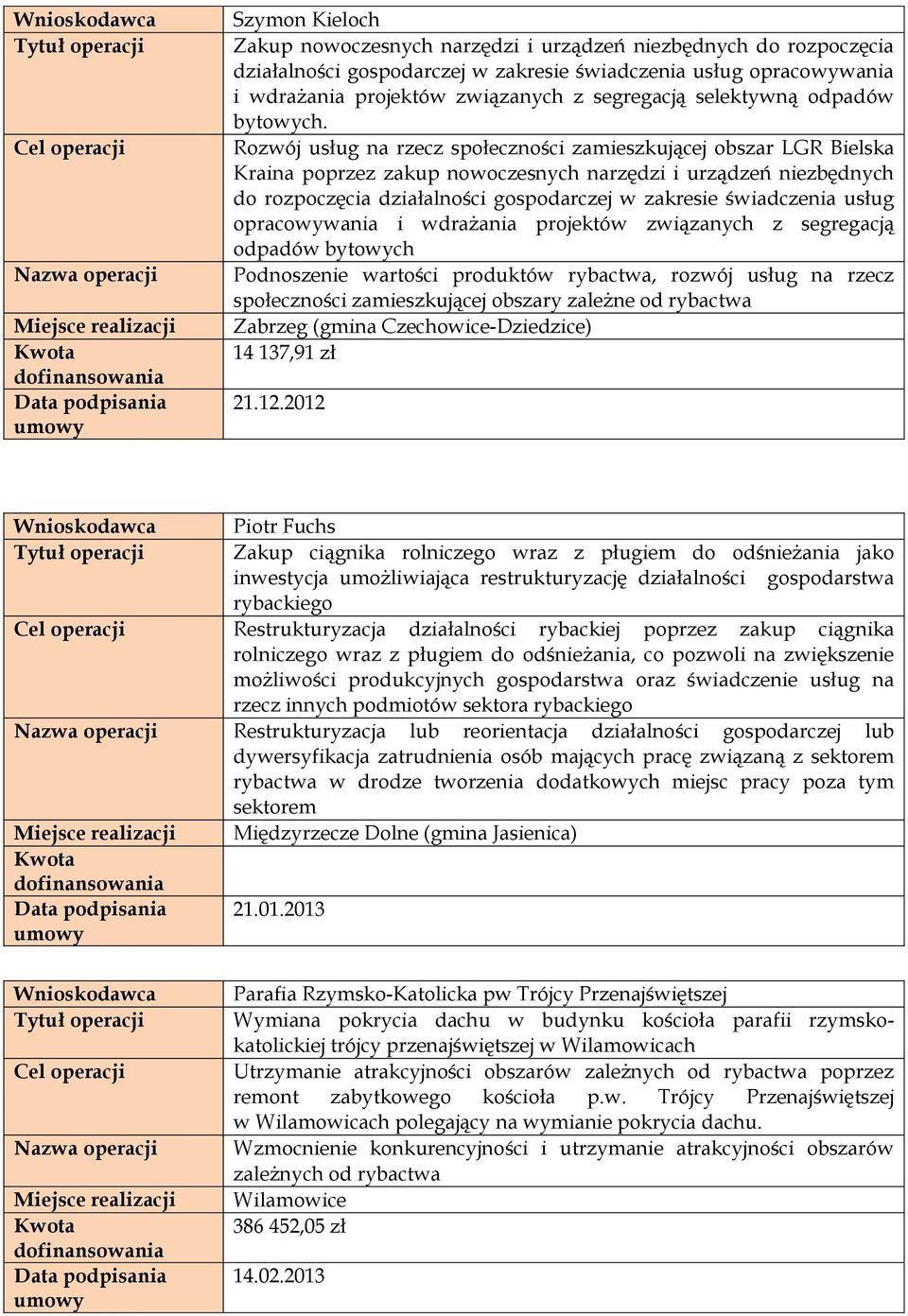 Rozwój usług na rzecz społeczności zamieszkującej obszar LGR Bielska Kraina poprzez zakup nowoczesnych narzędzi i urządzeń niezbędnych do rozpoczęcia działalności gospodarczej w zakresie świadczenia