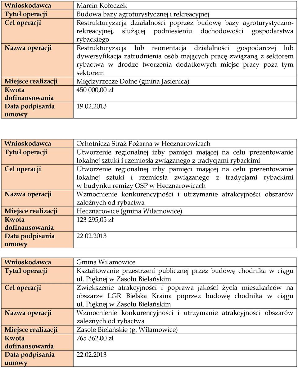 sektorem Międzyrzecze Dolne (gmina Jasienica) 450 000,00 zł 19.02.