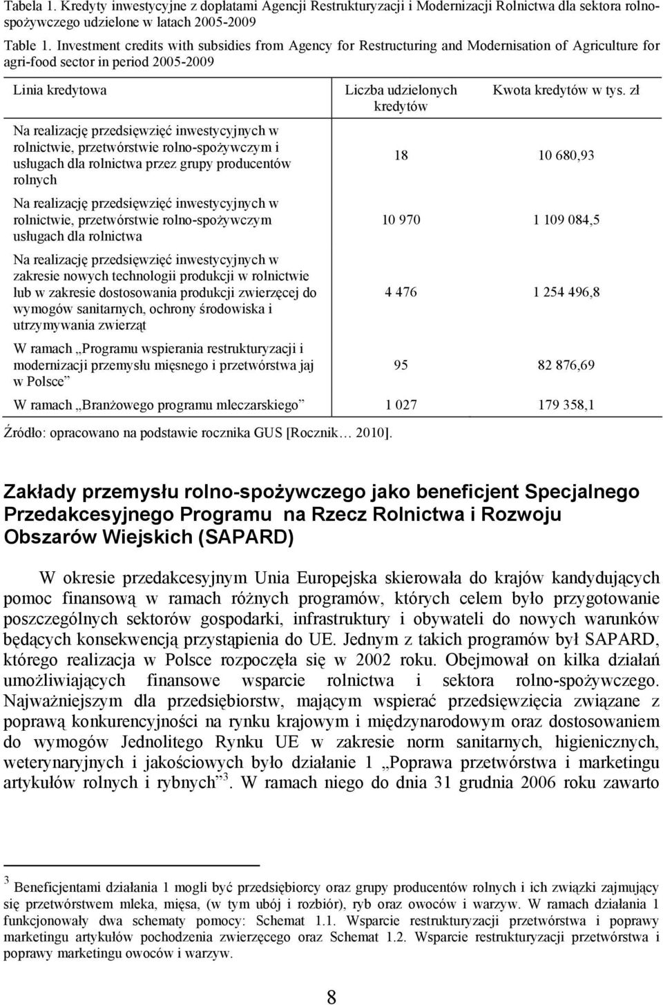 rolnictwie, przetwórstwie rolno-spożywczym i usługach dla rolnictwa przez grupy producentów rolnych Na realizację przedsięwzięć inwestycyjnych w rolnictwie, przetwórstwie rolno-spożywczym usługach