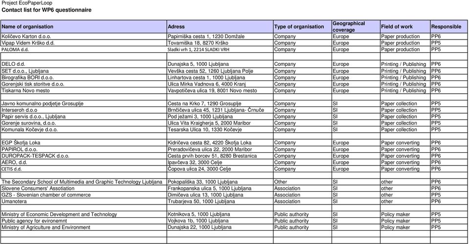 o.o., Ljubljana Vevška cesta 52, 1260 Ljubljana Polje Company Europe Printing / Publishing PP6 Birografika BORI d.o.o. Linhartova cesta 1, 1000 Ljubljana Company Europe Printing / Publishing PP6 Gorenjski tisk storitve d.