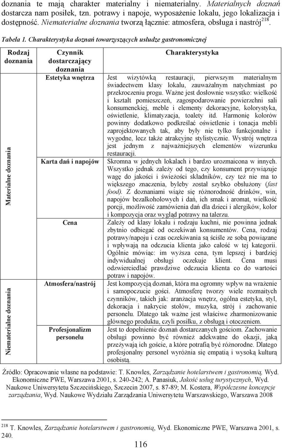 Charakterystyka doznań towarzyszących usłudze gastronomicznej Rodzaj doznania Materialne doznania Niematerialne doznania Czynnik Charakterystyka dostarczający doznania Estetyka wnętrza Jest wizytówką