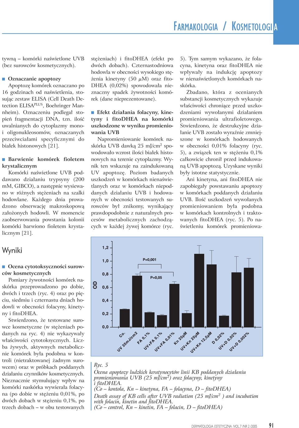 Oznaczeniu podlega stopieƒ fragmentacji DNA, tzn. iloêç uwalnianych do cytoplazmy monoi oligonukleosomów, oznaczanych przeciwcia ami specyficznymi do bia ek histonowych [21].