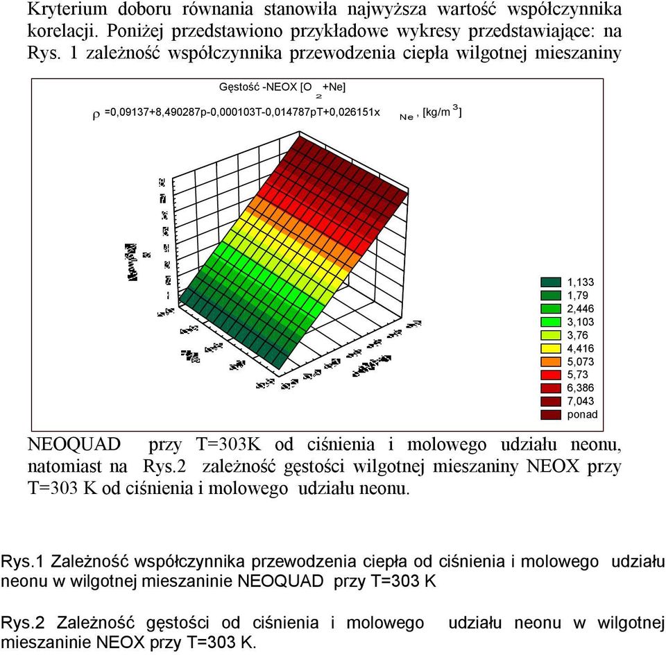 5,073 5,73 6,386 7,043 ponad NEOQUAD przy T=303K od ciśnienia i molowego udziału neonu, natomiast na Rys.