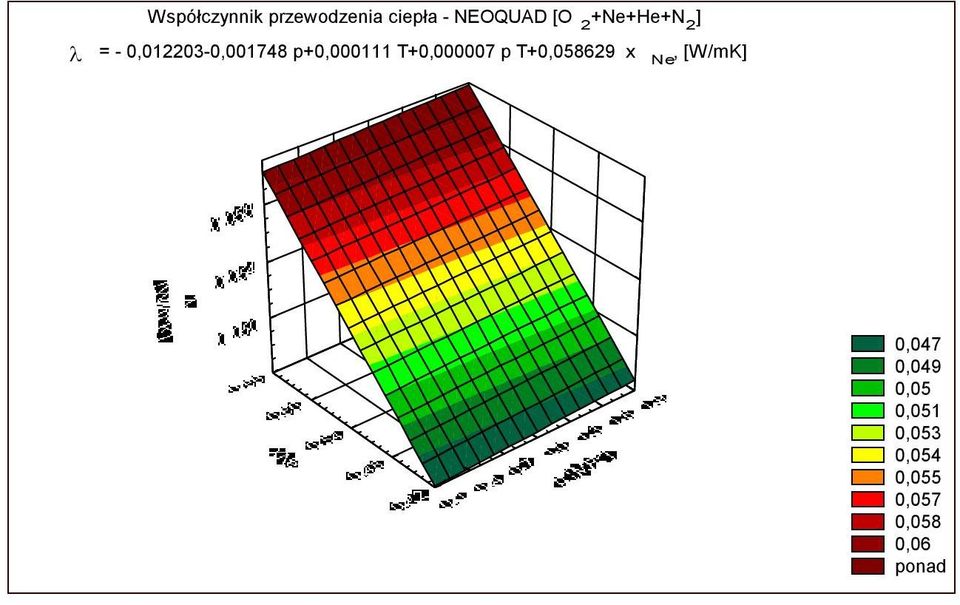 T+0,000007 p T+0,058629 x Ne, [W/mK] 0,047 0,049