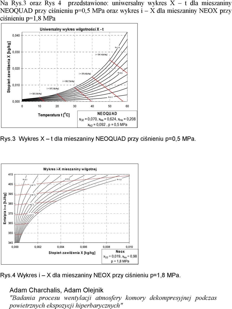 - t Stopień zawilżenia X [kg/kg] 0,030 0,020 0,010 i = 323,3 [kj/kg] i = 337,3 [kj/kg] i = 352,7 [kj/kg] i = 370,4 [kj/kg] i = 391,4 [kj/kg] φ=1,0 φ =0,5 0,000 0 10 20 30 40 50 60 Temperatura t [ o