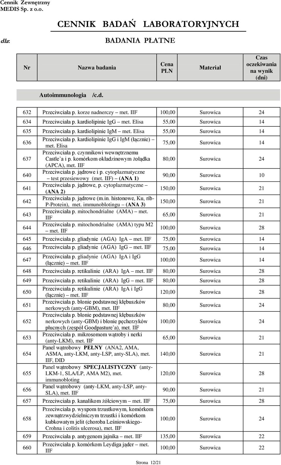 komórkom okładzinowym żołądka (APCA), met. IIF Przeciwciała p. jądrowe i p. cytoplazmatyczne test przesiewowy (met. IIF) (ANA 1) Przeciwciała p. jądrowe, p. cytoplazmatyczne (ANA 2) Przeciwciała p.