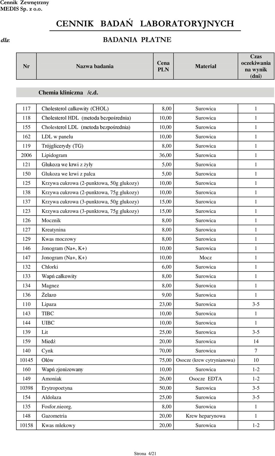 1 119 Trójglicerydy (TG) 8,00 Surowica 1 2006 Lipidogram 36,00 Surowica 1 121 Glukoza we krwi z żyły 5,00 Surowica 1 150 Glukoza we krwi z palca 5,00 Surowica 1 125 Krzywa cukrowa (2-punktowa, 50g