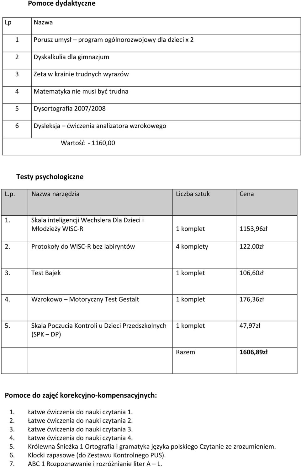 Skala inteligencji Wechslera Dla Dzieci i Młodzieży WISC-R 1 komplet 1153,96zł 2. Protokoły do WISC-R bez labiryntów 4 komplety 122.00zł 3. Test Bajek 1 komplet 106,60zł 4.